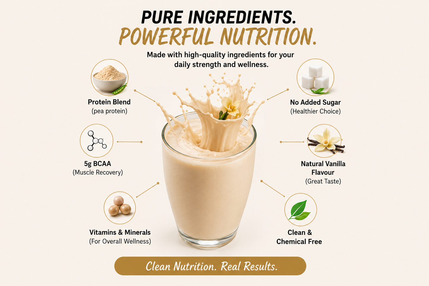 REMPRO MAX™ | Premium Vanilla Protein Powder | 25g Protein | 5g BCAA | No Added Sugar | 200g